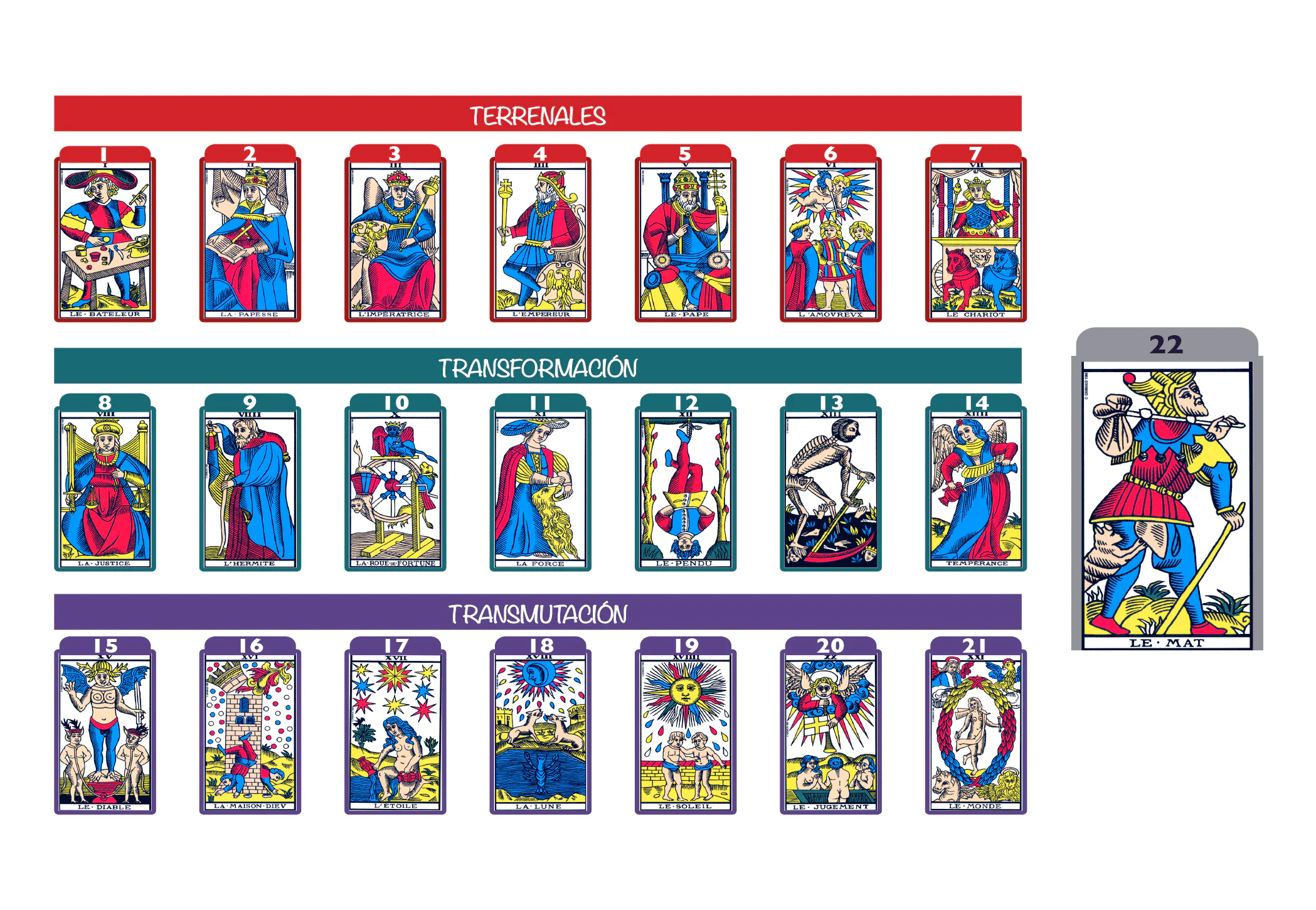 Los Arquetipos del Tarot Bibiana Gozzard-Franco The Ambassadors Sections Los Arquetipos del Tarot<br />Bibiana Gozzard-Franco<br />The Ambassadors Sections<br />