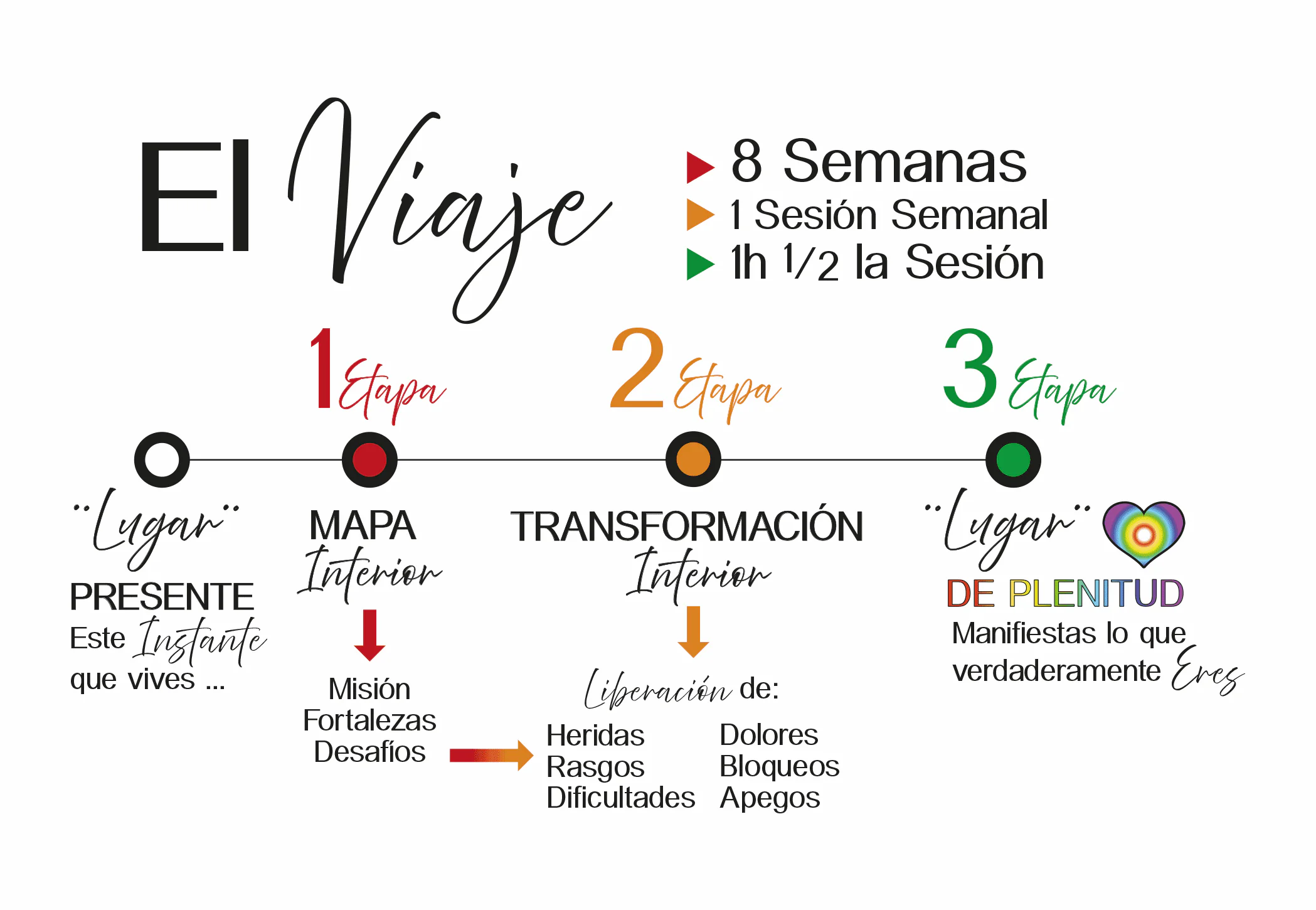 ABZTHERAPY-El-Viaje ABZTHERAPY-El-Viaje